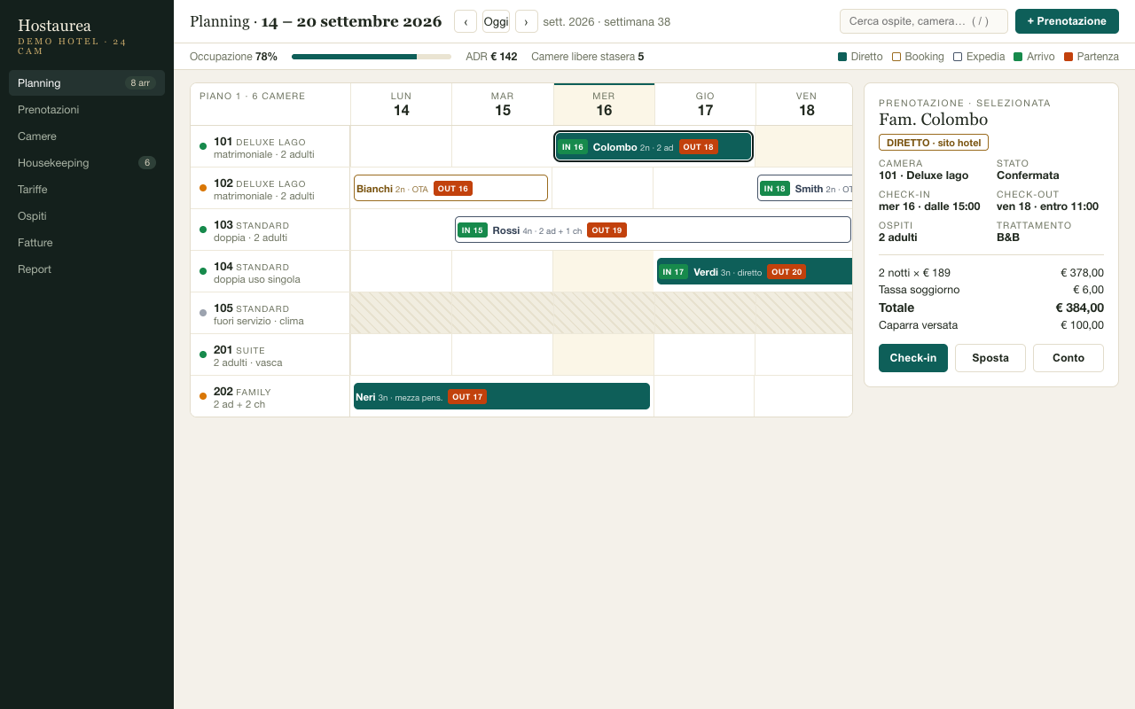 Planning a timeline di HostAurea con prenotazioni, arrivi e partenze